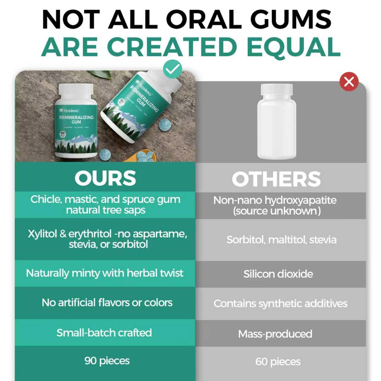 REMINERALIZING GUM 90 Pieces Teeth Remineralization Sugar-Free Chewing Gum with Xylitol Mint Flavor Two pills after meals to freshen breath and clean teeth (1pcs)