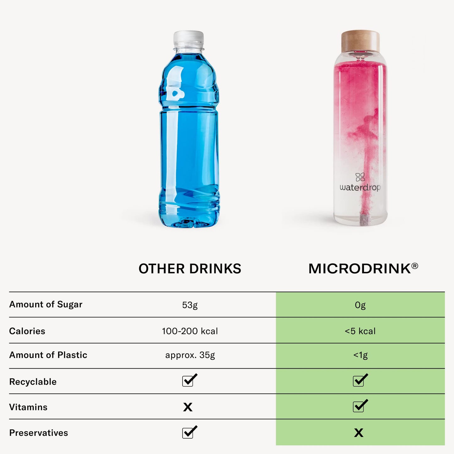Waterdrop Hydration Cubes, Peach Ginger, Vitamin C, B3, Biotin & Potassium, On The Go Water Enhancer Drops For Still & Sparkling