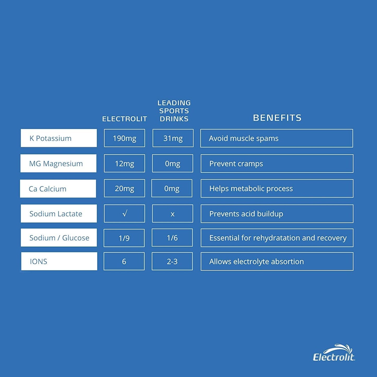 Electrolit 12 Pack (Strawberry)