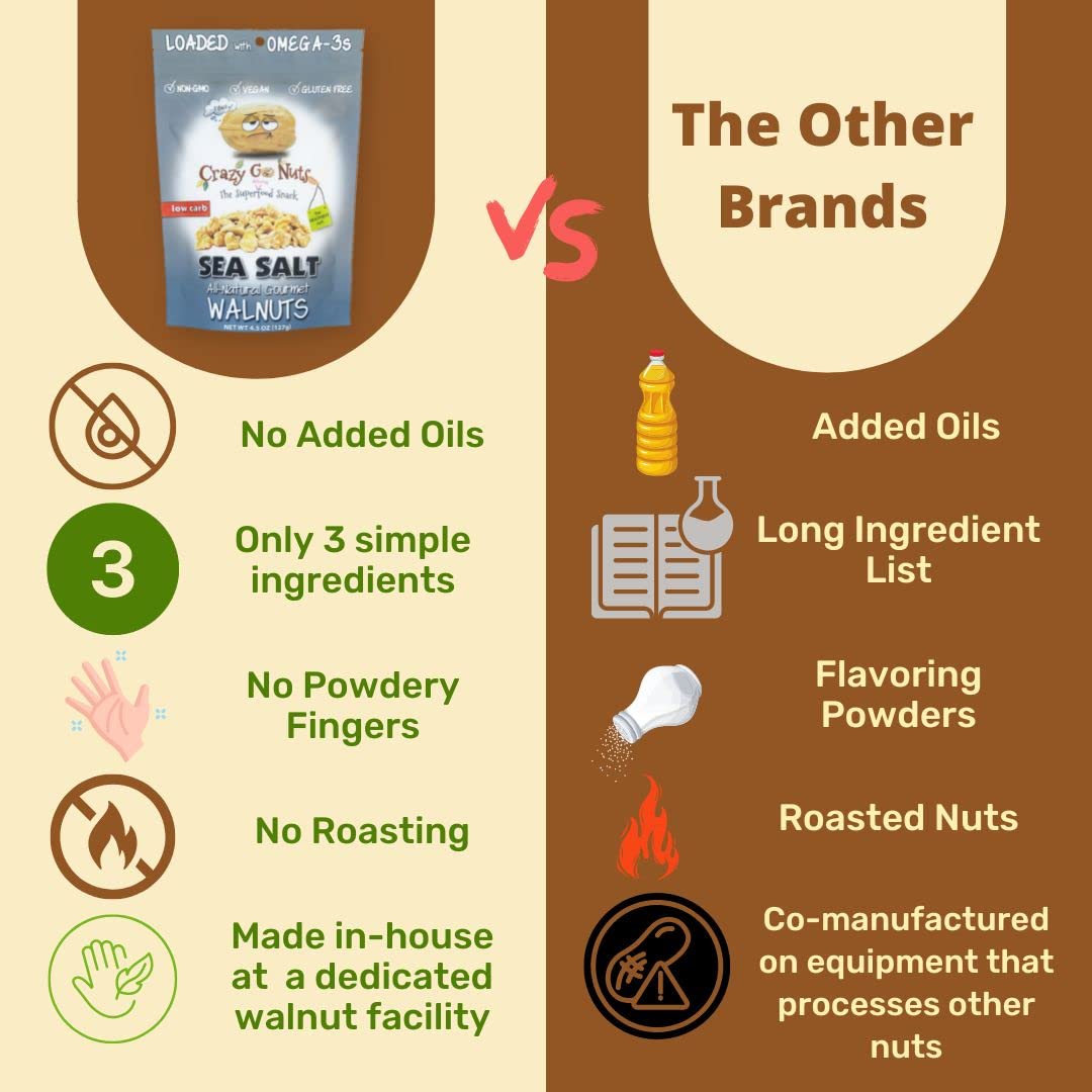 Crazy Go Nuts Walnuts - Plain With Sea Salt, 4.5 Oz (3-Pack) - Healthy Snacks, Vegan, Low Carb, Gluten Free, Superfood - Natural