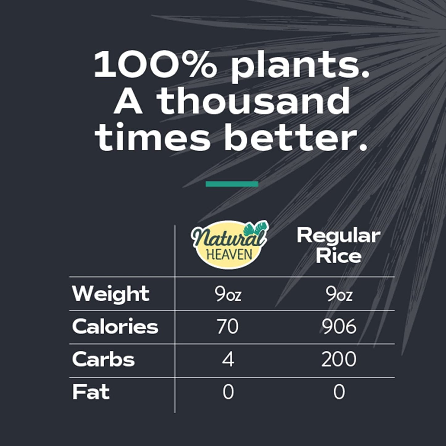 Natural Heaven Hearts of Palm Brown Rice, 9 Oz – Low-Carb, Keto, Gluten-Free, Healthy Alternative to Rice