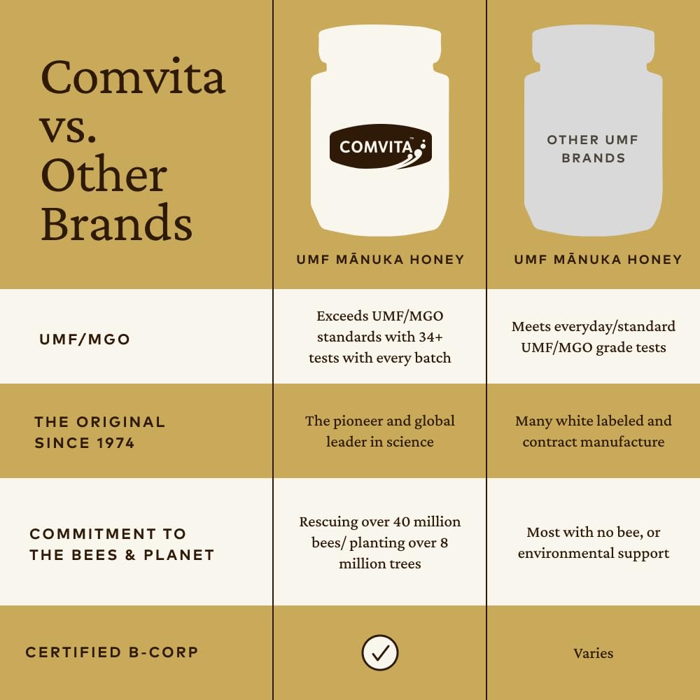 Comvita Manuka Honey UMF 20+ (MGO 829+) - Raw Manuka Honey New Zealand, Pure & Unpasteurized, Superfood for Immune Health, Use i