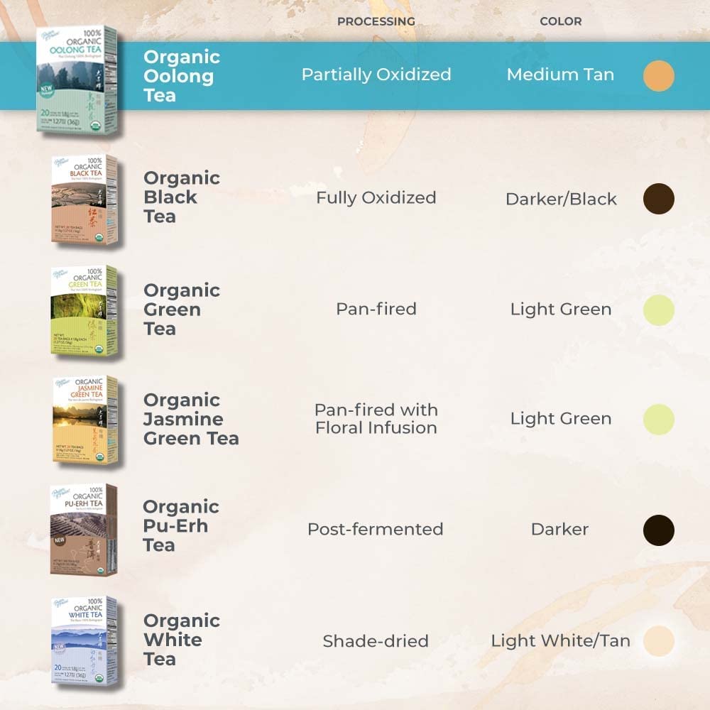 Prince Of Peace Organic Oolong Tea - 100 Tea Bags (Pack Of 3)