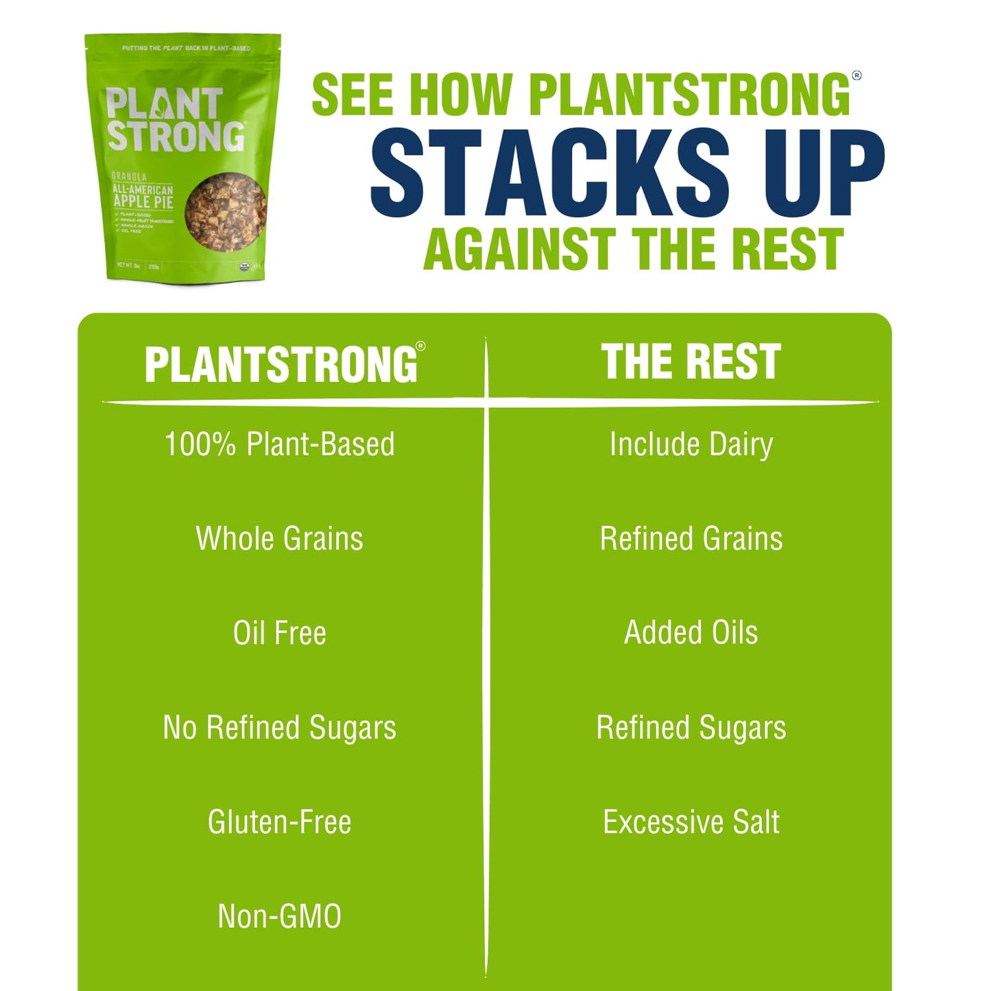 Plantstrong All American Apple Pie Granola Snack Mix - Whole-Grain, Whole-Fruit Sweetened, Plant-Based, Oil Free - Pack Of 4 X 9