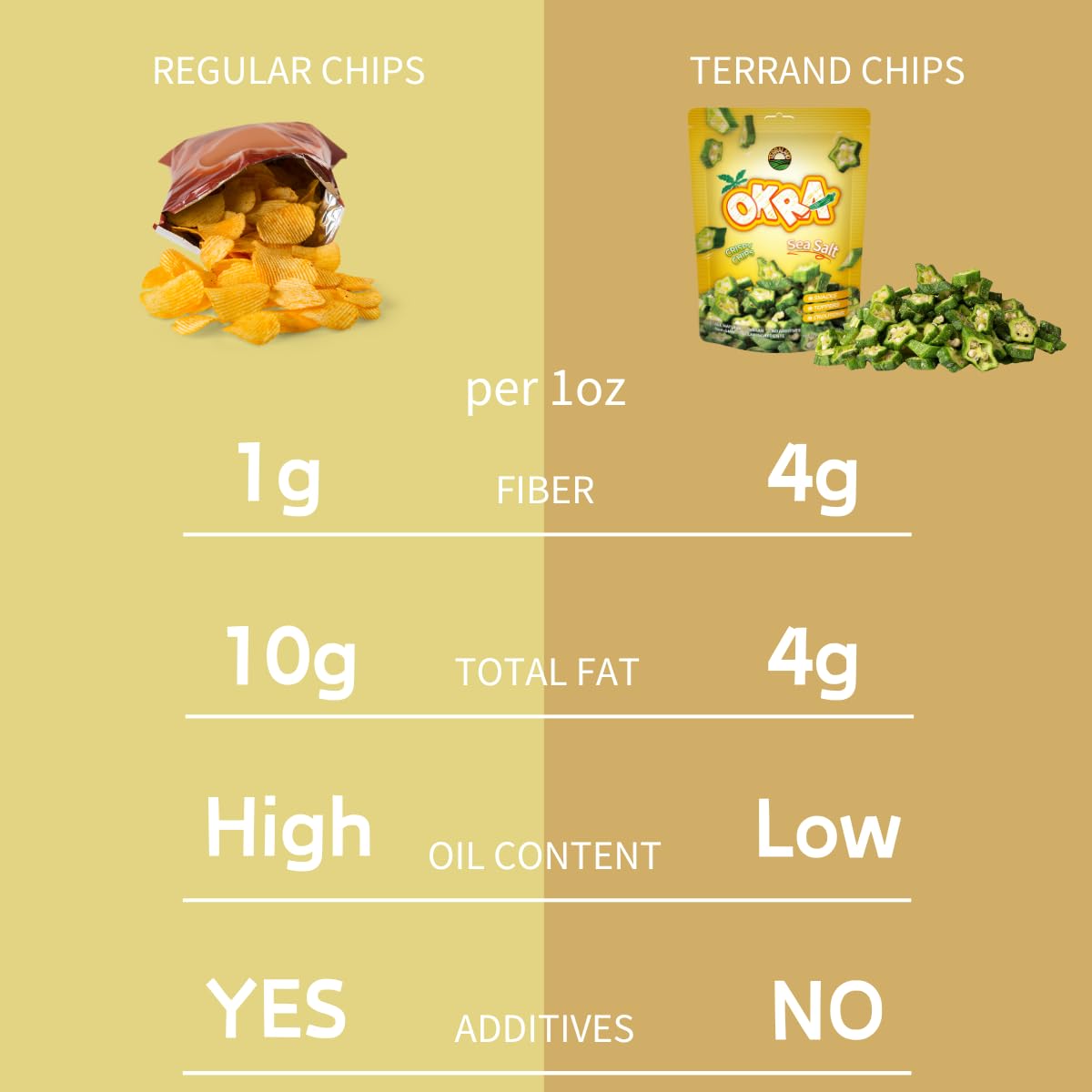 Terraland Okra Crispy Cubes-Sea Salt, Crispy & Crunch, Vegan, No Additives, Idea For Snacking Or Pairing With Salad And Cereal 2