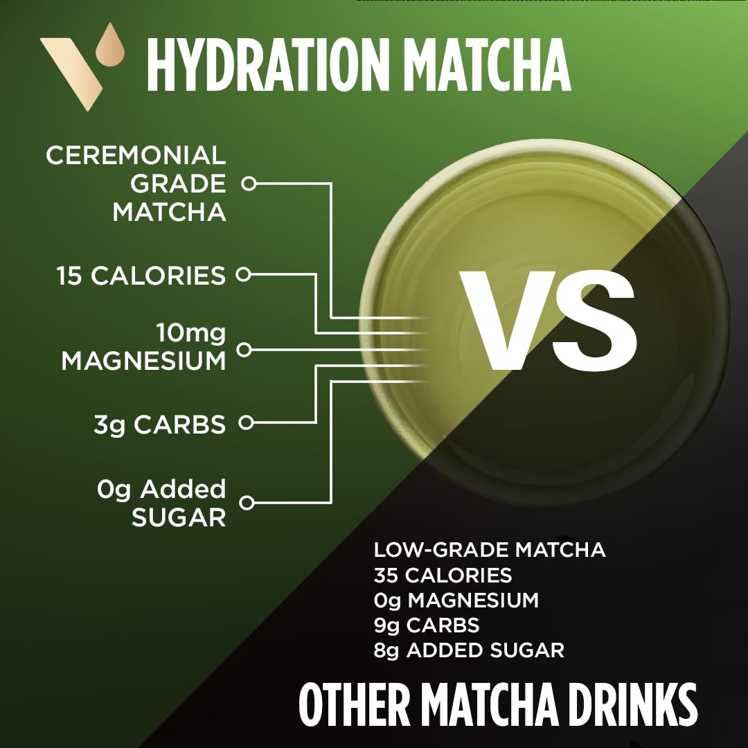 Vitacup Hydration Matcha Instant Packets, For Natural Energy And Detox, W/Electrolytes, Ceremonial Grade Organic Matcha, Coconut