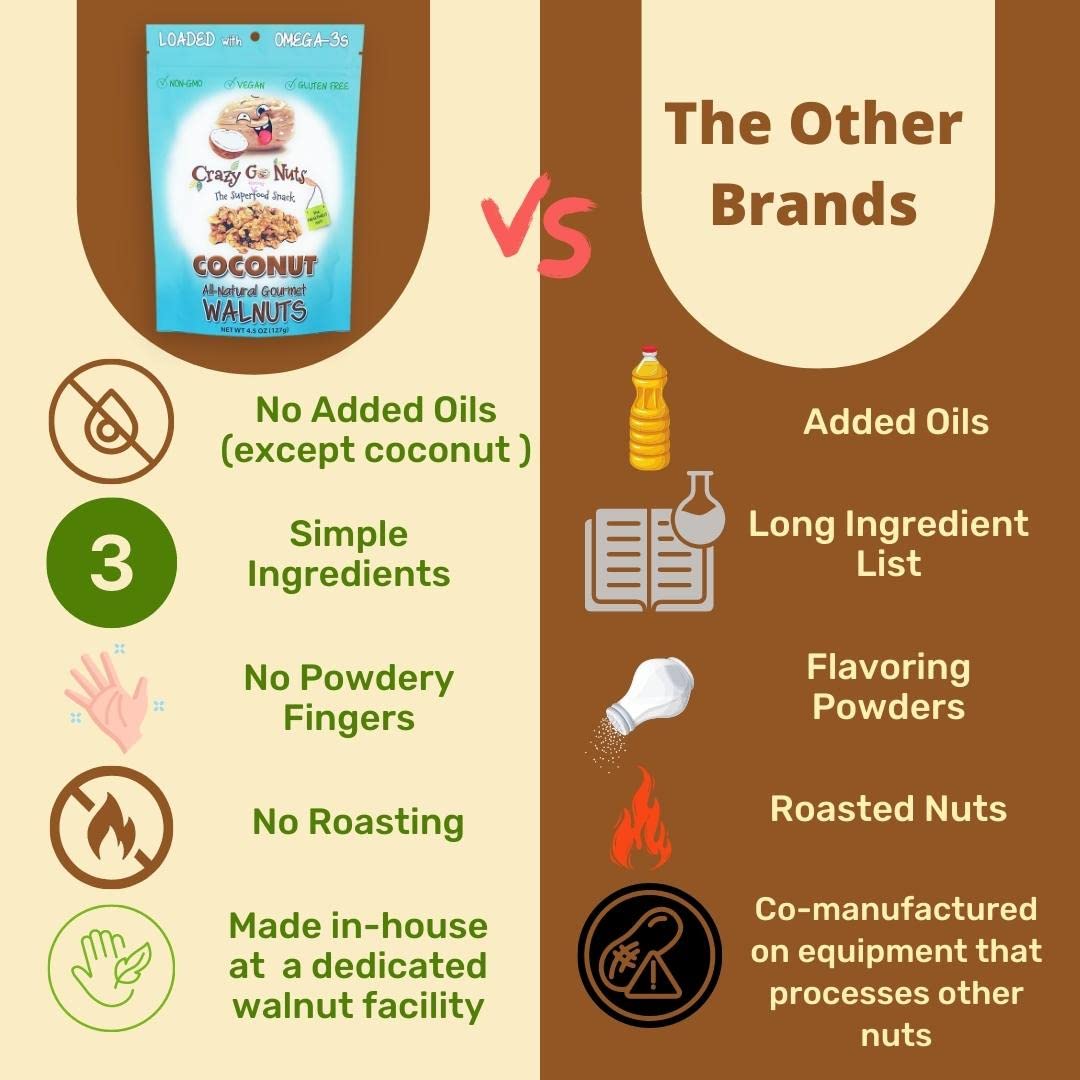 Crazy Go Nuts Walnuts - Coconut, 4.5 Oz (3-Pack) - Healthy Snacks, Vegan, Gluten Free, Superfood - Natural, Non-Gmo, Ala, Omega