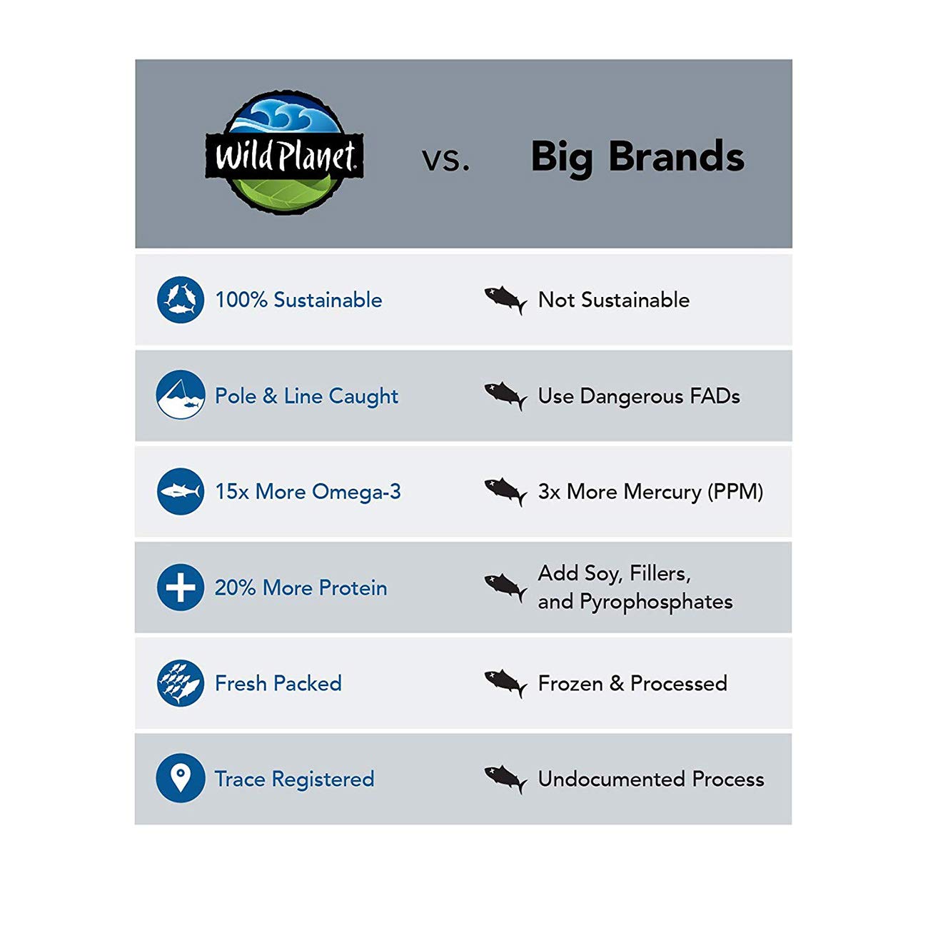 W P Wild Tonno Tuna    ( 6 X 6.7 Oz   )