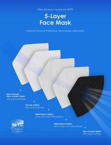 Huheta 50 Packs Kn95 Face Mask, 5-Layer Face Mask Filter Efficiency=95% (Black)