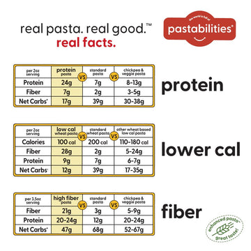 Pastabilities Ruffles Pasta Variety Pack - Low Calorie, High Fiber & High Protein Pasta - (2 Packs Each), Plant Based, Non GMO C