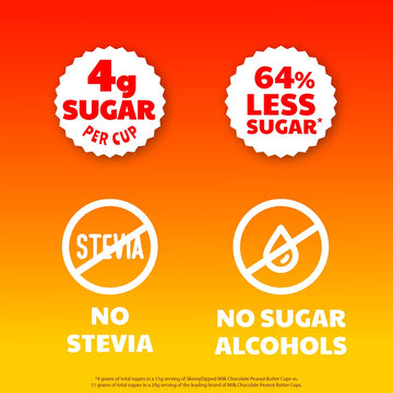 Sknydp Mlk Choc Pbtr Cup ( 10 X 3.17 Oz )