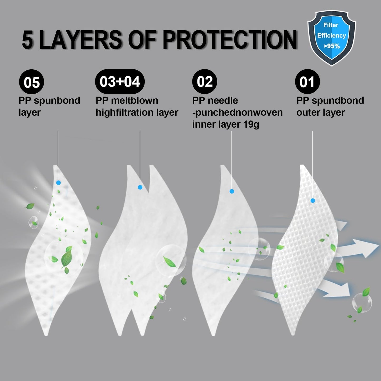 Benehal Niosh Approved N95 Mask Particulate Respirators, Pack Of 25 N95 Face Masks, Individually Wrapped,White