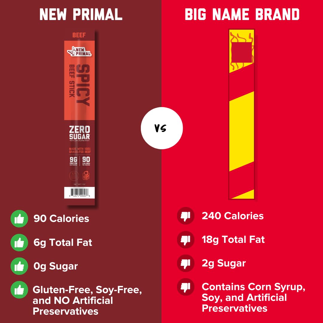 The New Primal Grass-Fed Spicy Beef Sticks, Keto, Gluten Free Healthy Snacks for Adults, Sugar Free Low Carb High Protein Snack,