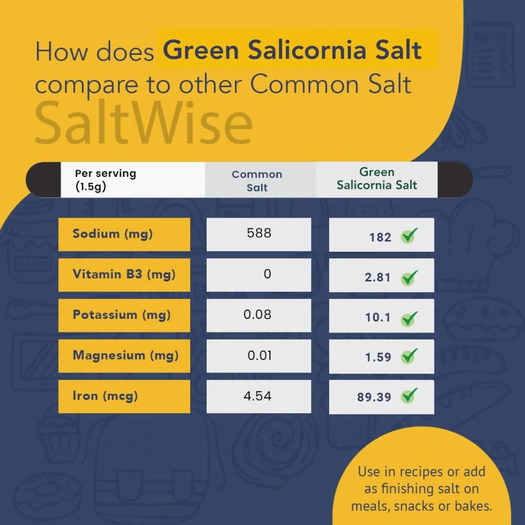 Saltwise Green Salicornia Salt, 50% Low Sodium, Plant Based Salt Substitute, Umami, Dehydrated Sea Beans (Samphire), 100% Natura