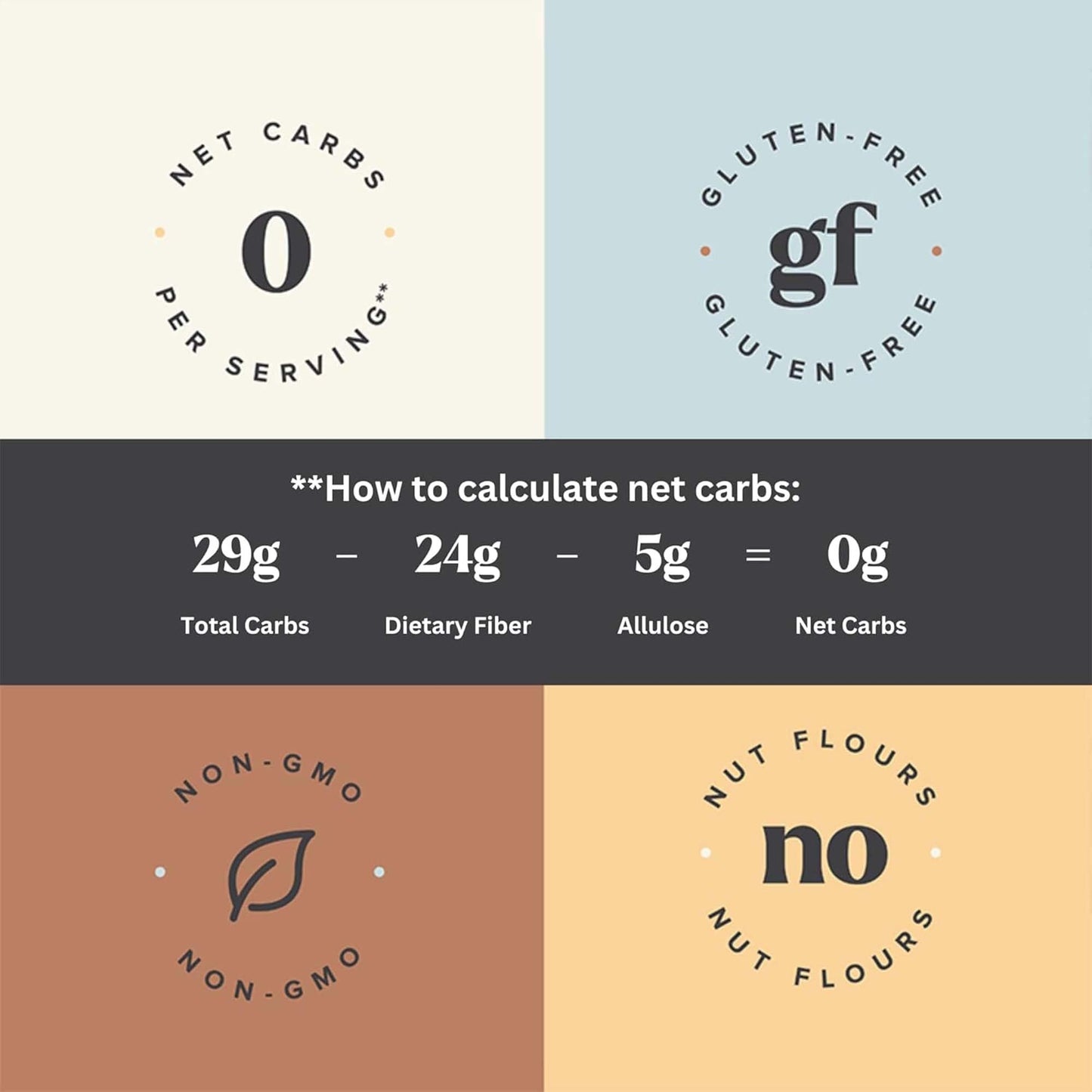 Keto Pancake & Waffle Zero Carb Mix - Keto And Gluten Free Pancake And Waffle Mix - 0G Net Carbs Per Serving - Sweetened With Al