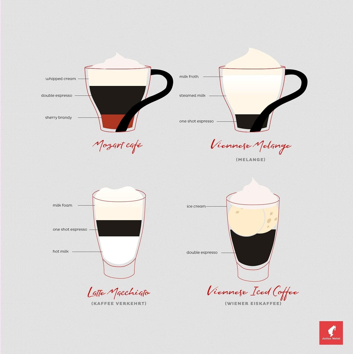 Julius Meinl Classic Viennese Medium Roast Coffee Beans, 500g / 17.6oz - Authentic Austrian Coffee, Rich Flavor & Aroma