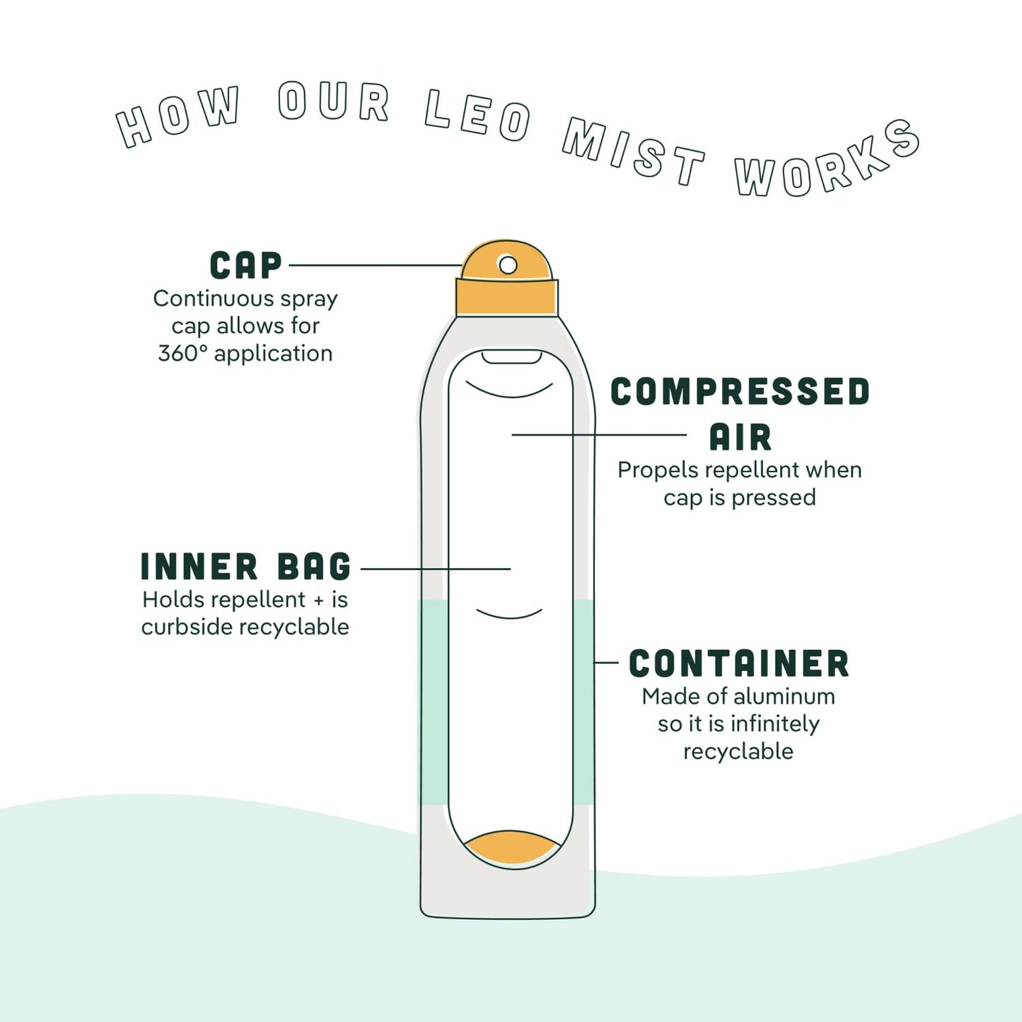 Murphy'S Naturals Lemon Eucalyptus Oil Insect Repellent Mist | Deet Free | Plant Based, All Natural Ingredients | Mosquito And T