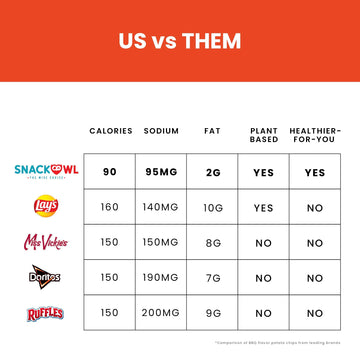 Snack Owl Low Calorie Chips - 4, 5Oz Bags Of Vegan, Plant-Based, Gluten Free Chips - Low Fat, Low Salt Potato Chips (Barbeque)