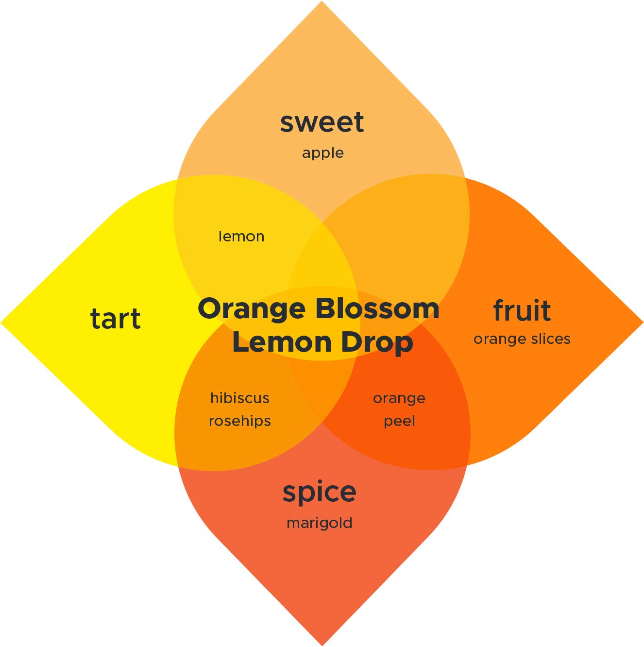 Raw Brewing Company Kombucha Brew Booster - Orange Blossom Lemon Drop, 8 Ounce