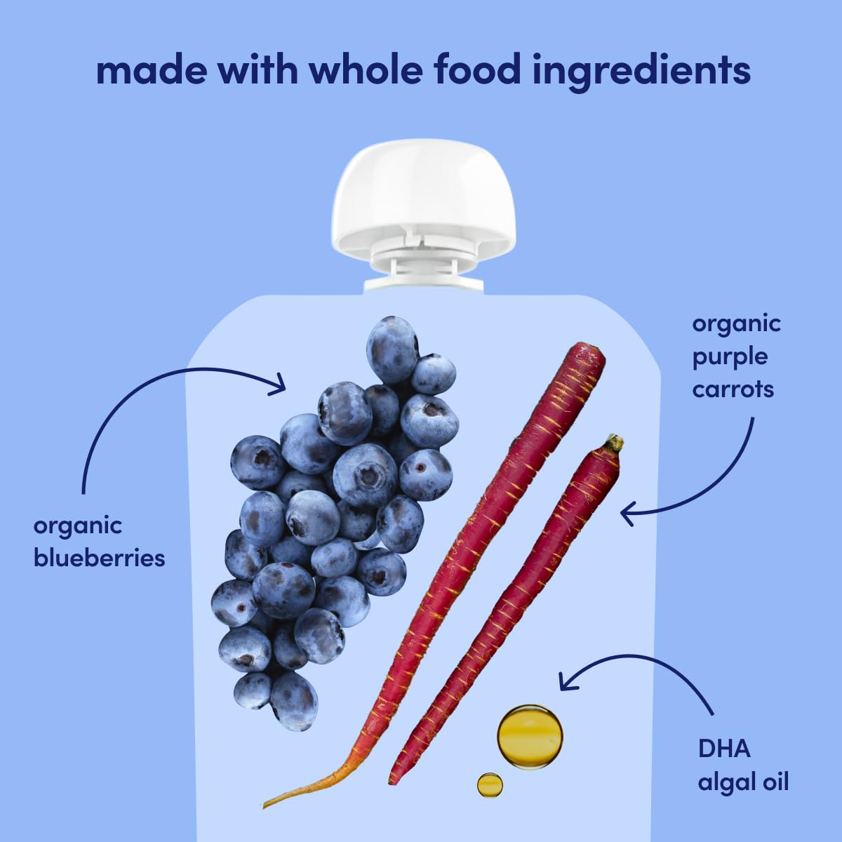 Cerebelly Organic Baby Food Pouches - 6+ Months Organic Dairy-Free Smoothie Pouches | No Added Sugar, Fiber, Non-Gmo | Toddler P