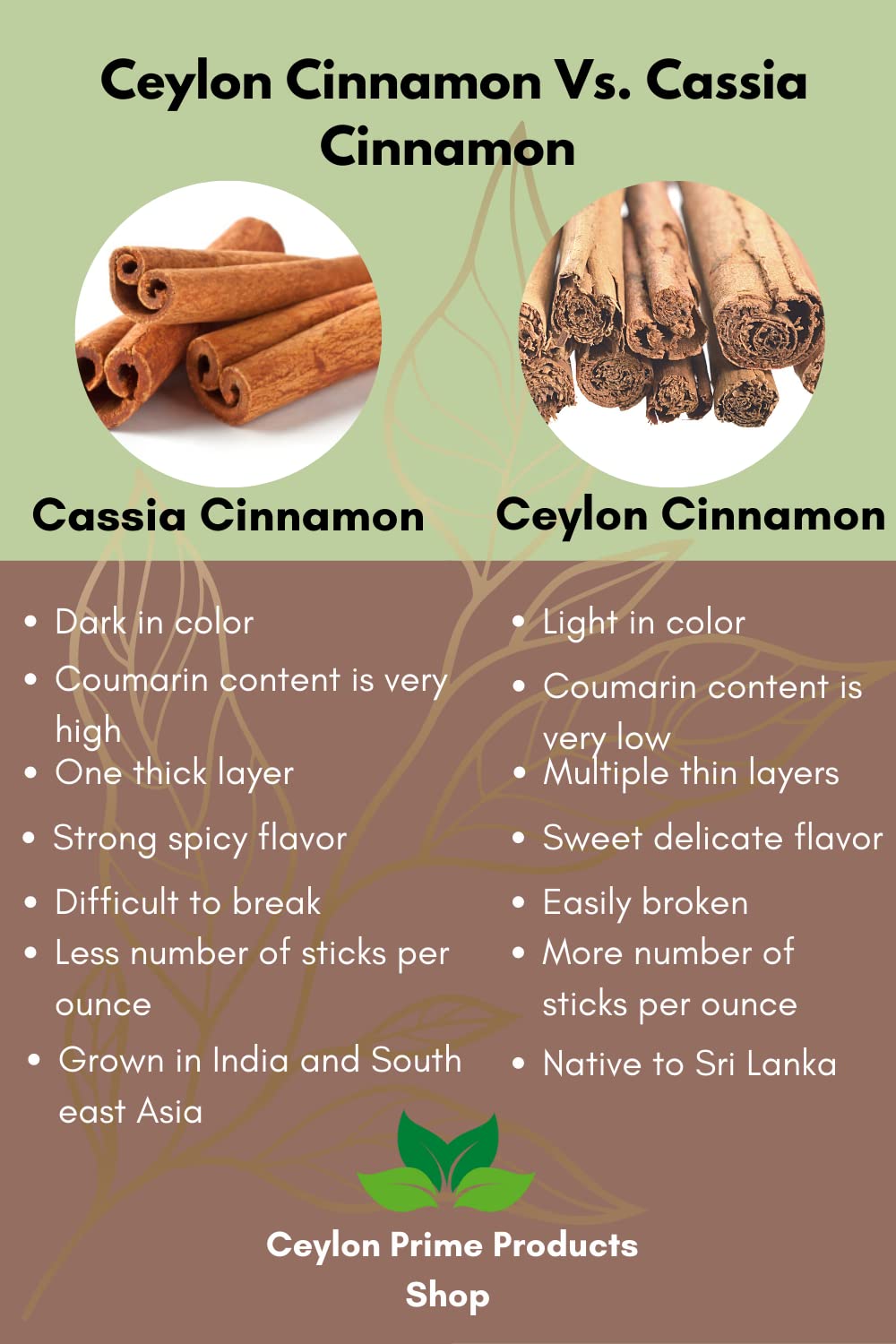 Ceylon Prime Products Ceylon Cinnamon Sticks, Premium Grade True Cinnamon, 1oz Resealable Bag