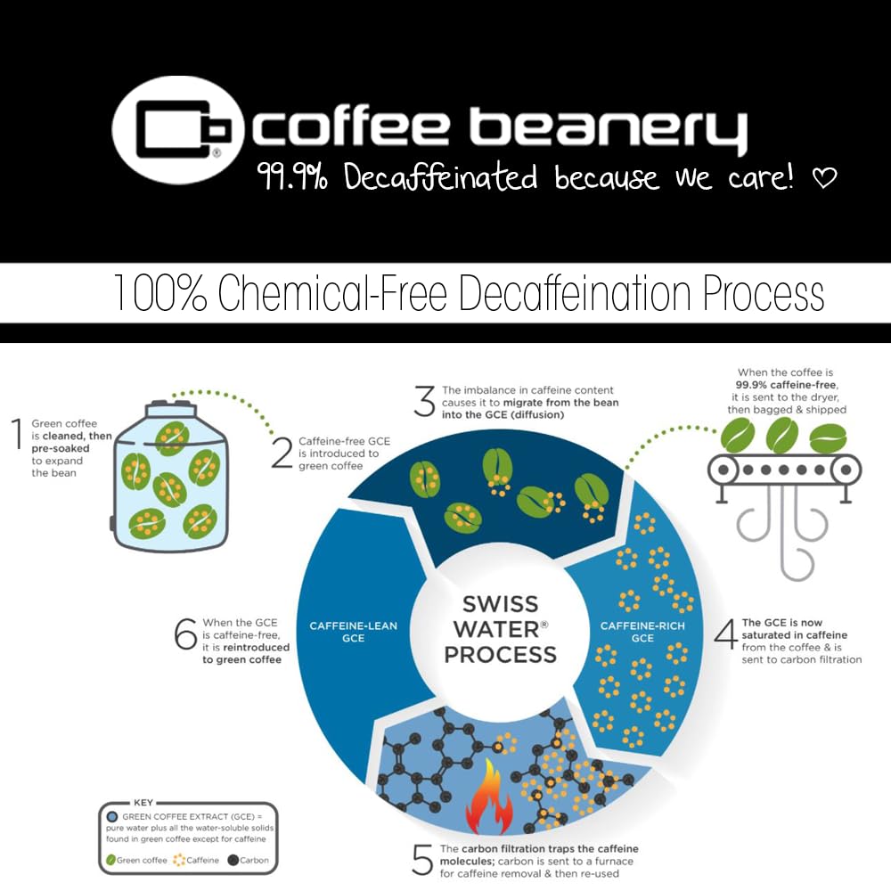 Decaf Beanery Blend Single Serve Coffee Pods | 12Ct | Swp Decaf Coffee | 100% Specialty Arabica Coffee
