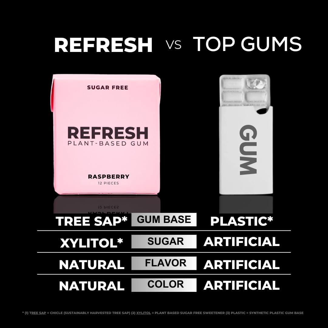 Refresh Gum Sugar Free Chewing Gum, Natural Flavors, Raspberry, 12 Count, Vegan, Non-GMO, Gluten-Free, Plant-Based