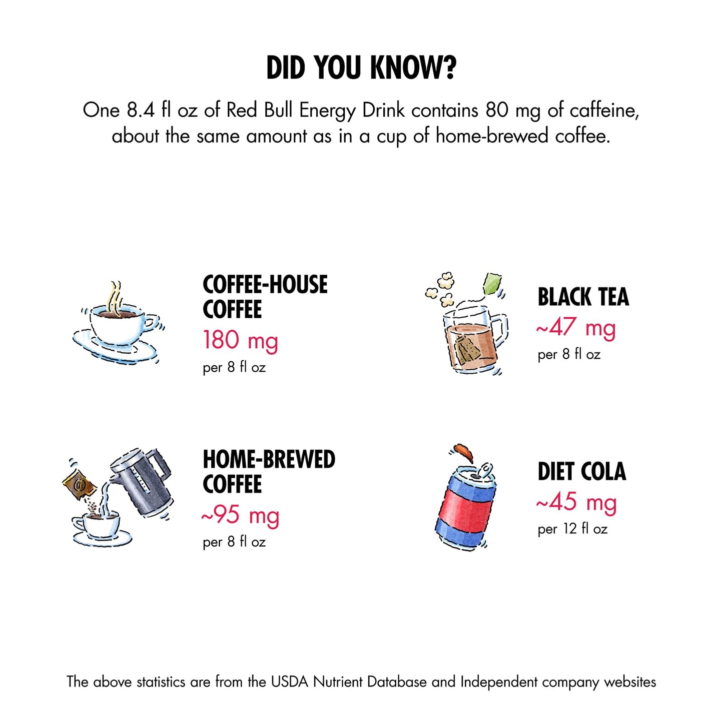 Red Bull Energy Drink The Blue Edition, 12 Fl oz, Pack of 6 (24 Ounce Total)