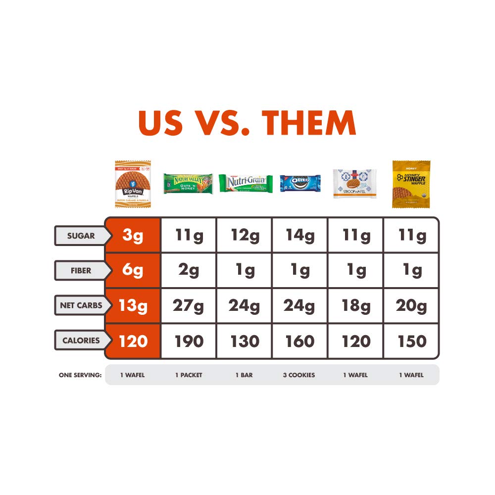 Rip Van Wafels Dutch Caramel & Vanilla Stroopwafels, Healthy Snacks, Non-Gmo, Low Calorie, Low Sugar (3G), Office Snacks, Keto Friendly, 12 Count