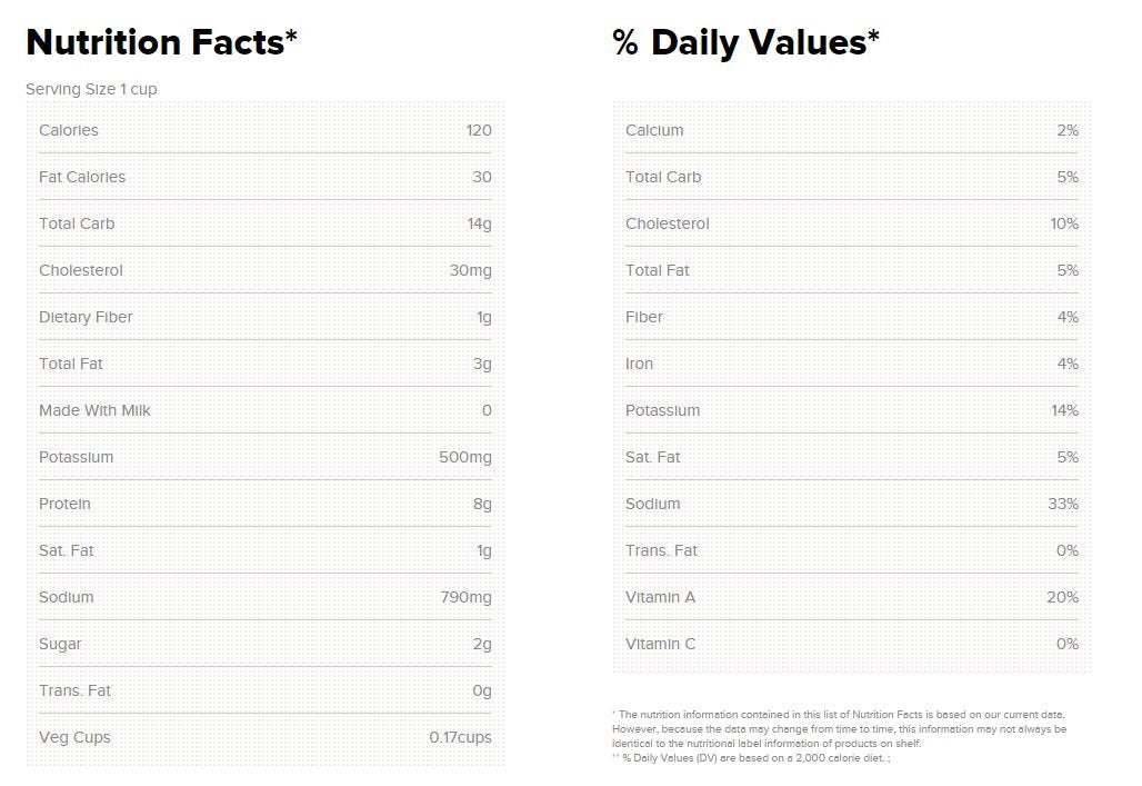 Campbell'S Chunky Classic Chicken Noodle Soup (Pack Of 8)