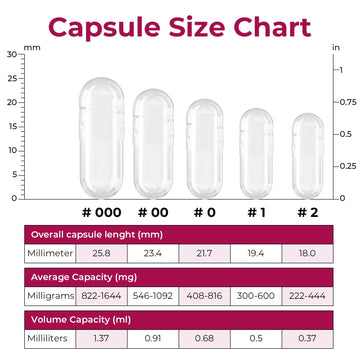 ATLEMISME Gelatin compact pieces Size 1 - 500 Count, Clear, Includes 2 Micro Lab Spoons, Model 6372231011