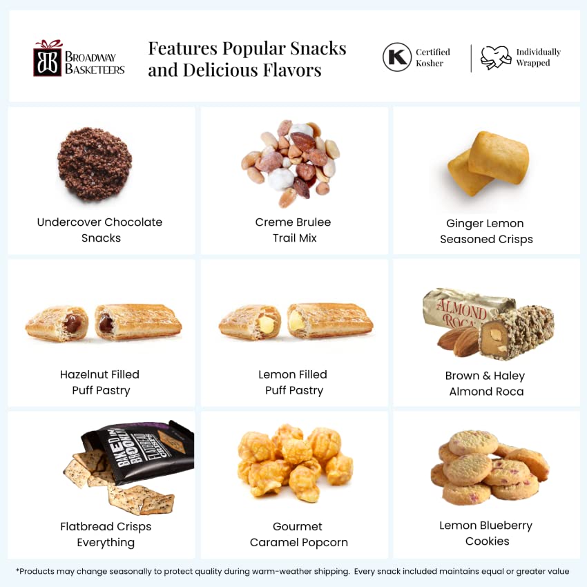 Broadway Basketeers Happy Birthday Gift Basket Of Gourmet Sweets & Snacks Share The Joy With Jam Packed Birthday Gift Basket Perfect For Mom, Dad, Family Friends, And Business Associates