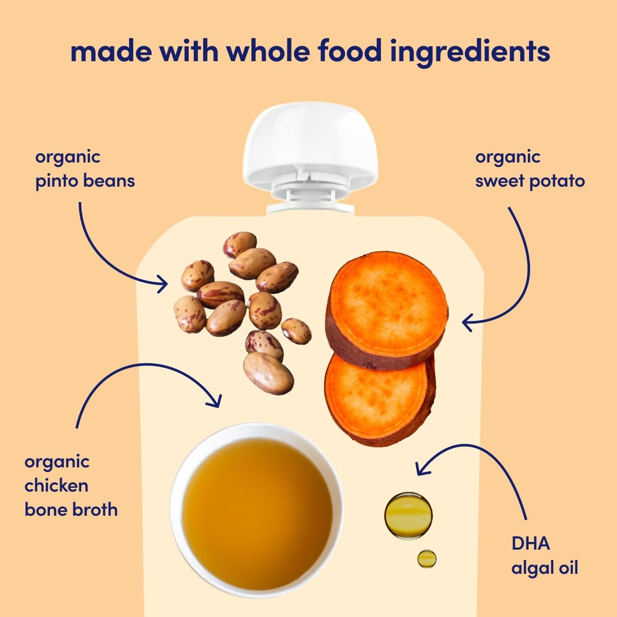 Cerebelly Organic Baby Food Pouches - 6+ Months Organic Chicken Bone Broth Pouches | Protein, Healthy Fats, Non-Gmo | Toddler Po