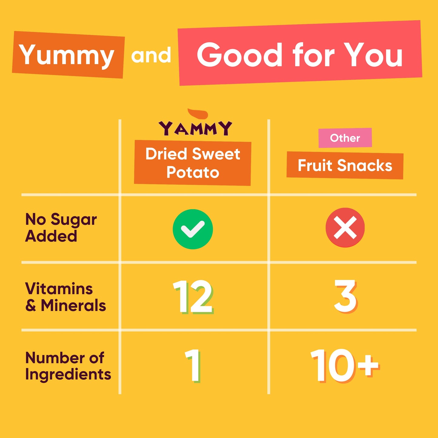 Yammy Dried Sweet Potato Sticks (18-Pack) - 1 Ingredient Superfood - Healthy Asian Snack for mature-themeds & Kids (Japanese Korean Chinese Food) - Vegan Gluten-Free 3g Protein 4g Fiber 2.5oz