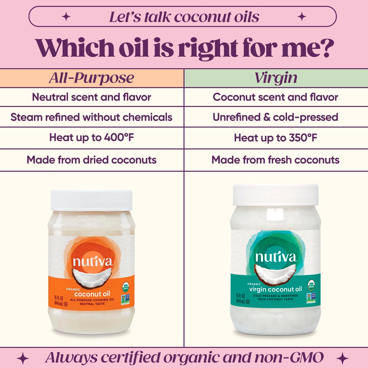 Nutiva Organic Steam-Refined Coconut Oil, 15 Fluid Ounce, USDA Organic, Non-GMO, Vegan, Keto, Paleo, Neutral Flavor and Aroma fo