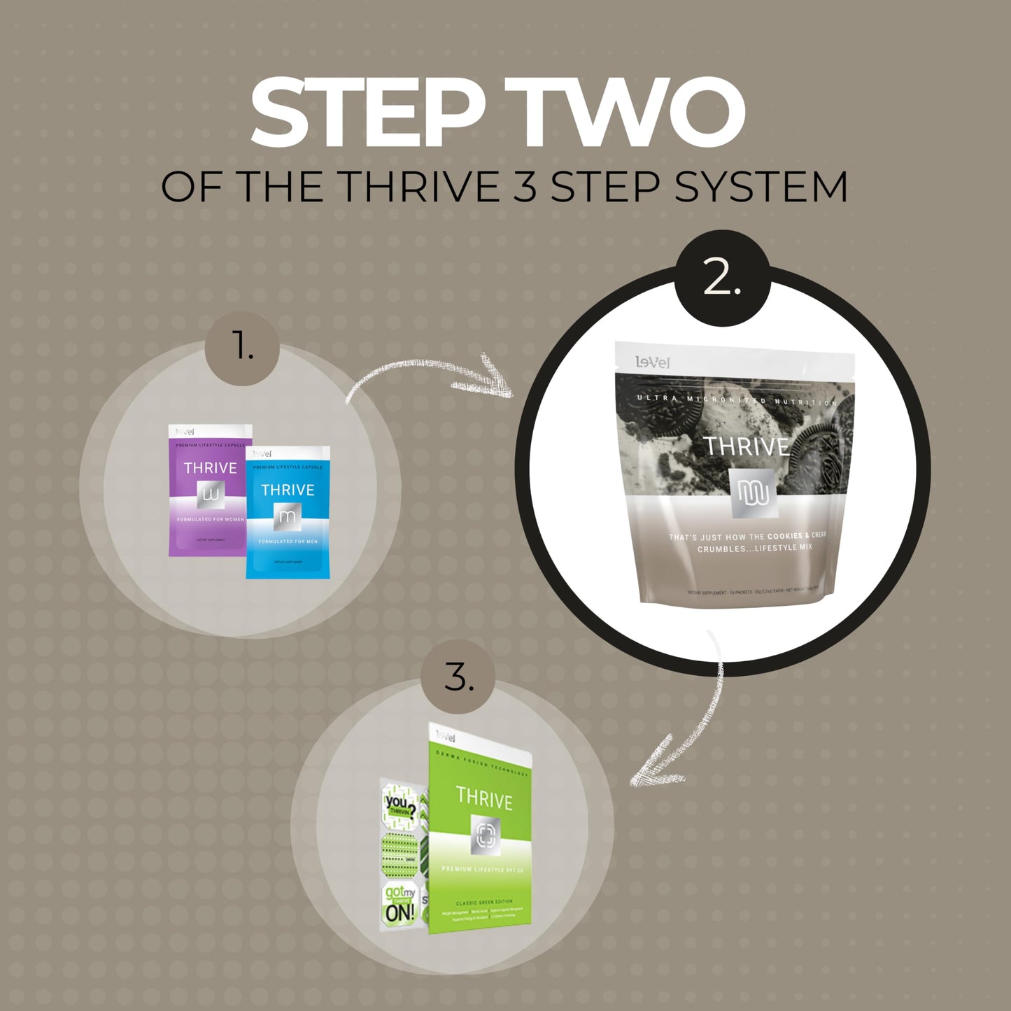 Le-Vel Thrive Protein Shake, Gluten-Free Pea Protein Blend, 16 Packets (35g Each), Cookies & Cream, 1.23 Pound