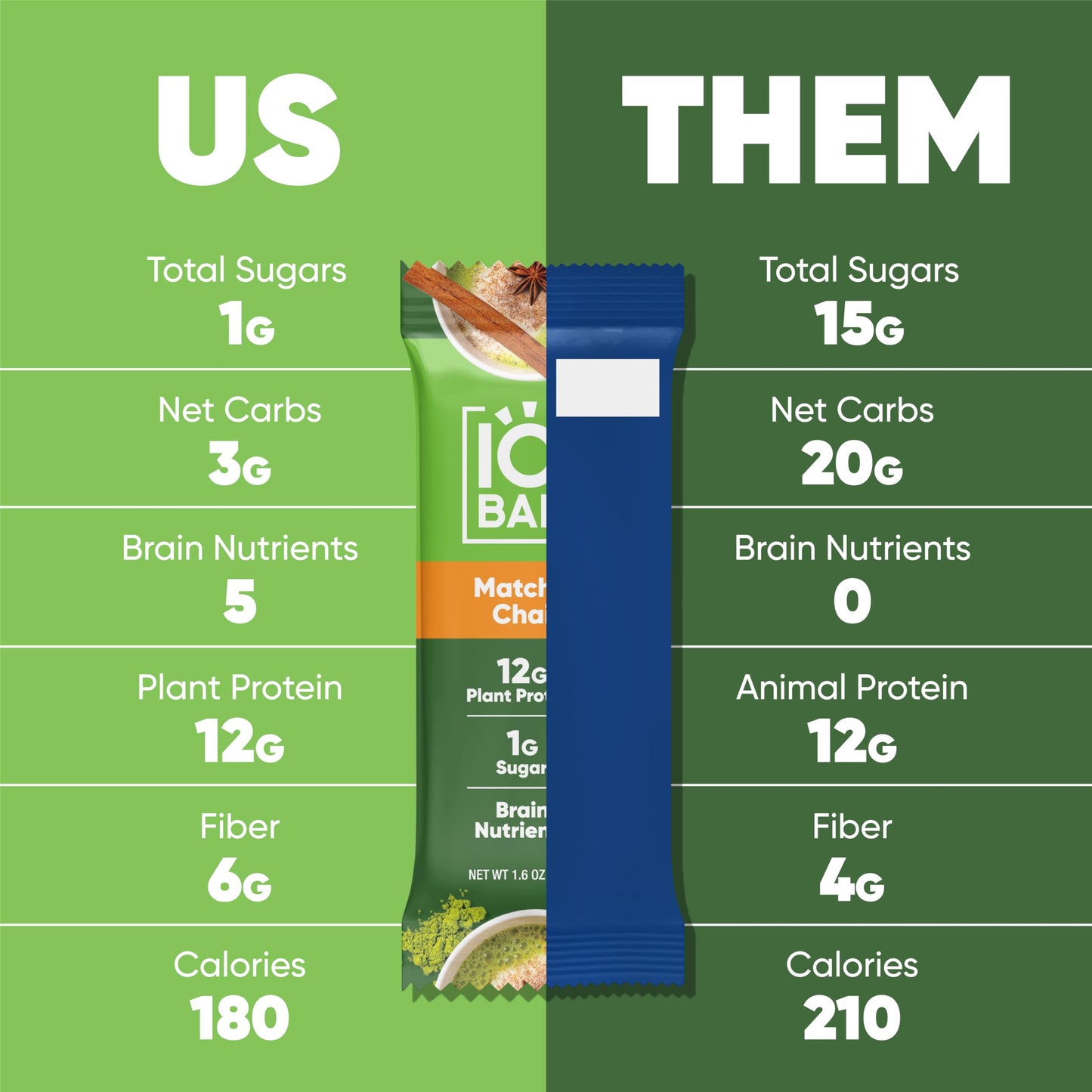 IQBAR Keto Protein Bars - Matcha Chai - 36 Count - Low Carb, High Fiber, Vegan Snacks