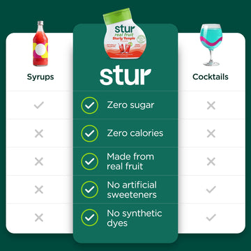 Stur Liquid Water Enhancer | Mocktail Variety Pack | Naturally Sweetened | Sugar Free | Zero Calories | Keto | Vegan | 5 Bottles Makes 120 Drinks