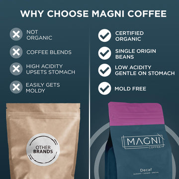 Magni Coffee - Ground - Decaf - Low Acid - Single Origin Usda Organic Non-Gmo Beans Third Party Tested For Mycotoxins & Pesticid