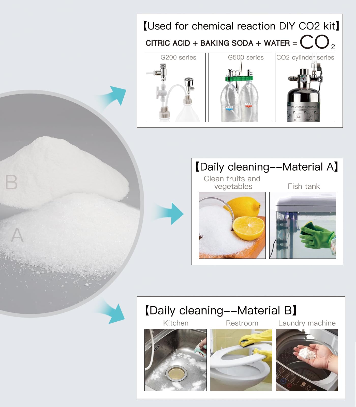 Clscea Aquarium Co2 Raw Materials Citric Acid And Baking Soda