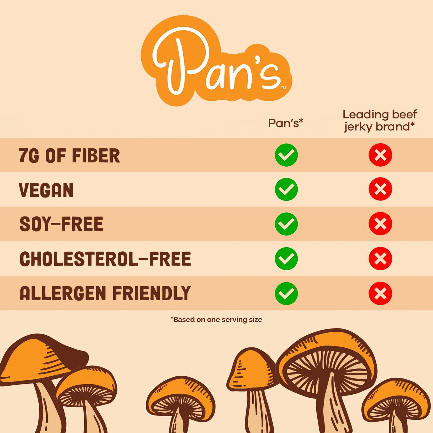 Pan'S Mushroom Jerky, Organic, Vegan Snacks, Mushrooms Shitake, Meatless Jerky, Gluten Free, High In Fiber, Variety Pack Of Orig