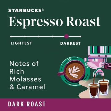 Starbucks Ground Coffee, Espresso Roast, Dark Roast Coffee With Notes Of Rich Molasses & Caramel, Ground 100% Arabica Coffee, 12