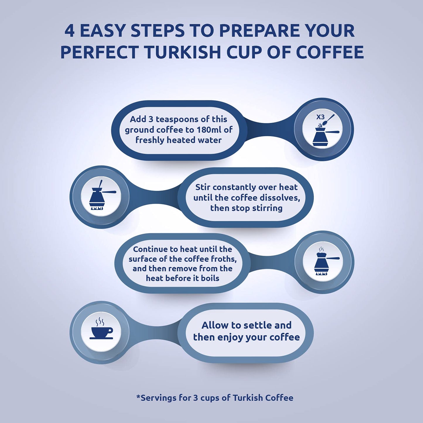 Café Najjar, Turkish Coffee With Cardamom, 2 X 450 Gr , 100% Arabica Coffee Beans, Ground Coffee, Dark Roast, Lebanese Coffee, Arabic Coffee, Coffee Beverages, Works With Turkish Coffee Machine.