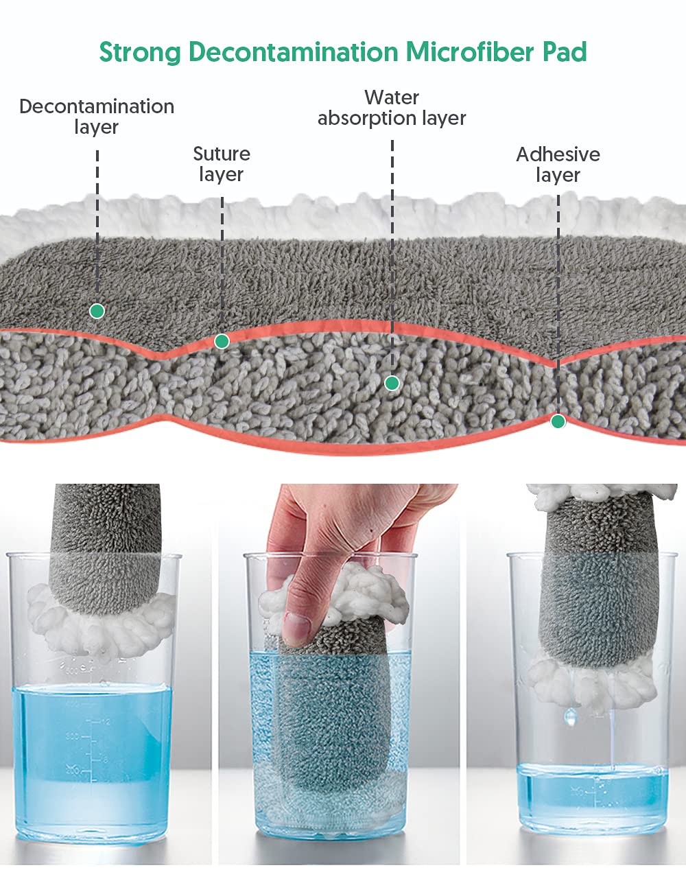 Microfiber Spray Mop Pad Refills, Domi-Patrol Microfiber Mop Head Replacement For Wet Dry Mop, Spray Mop Reusable Washable Pad C