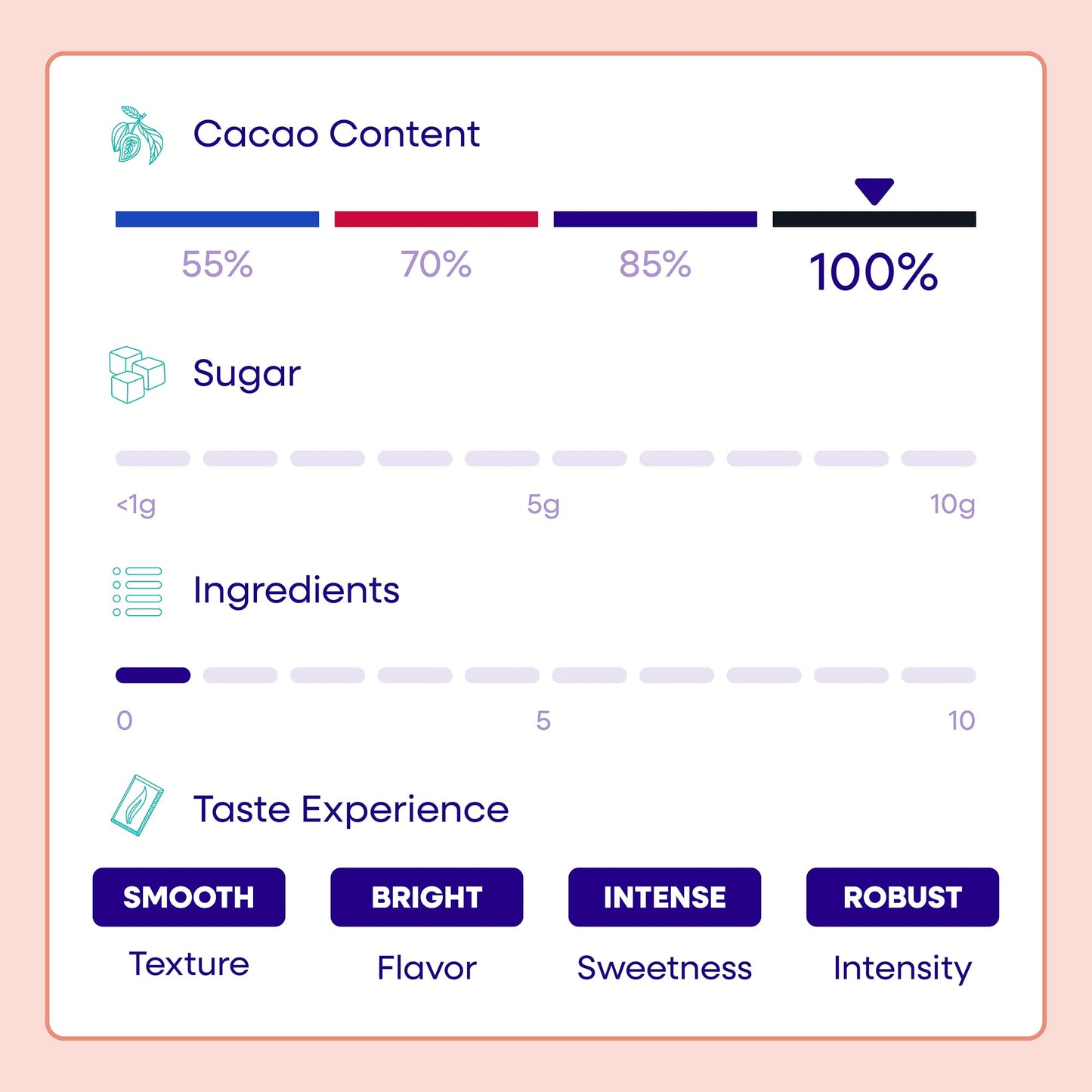 Pascha Organic Allergen-Free Unsweetened Dark Chocolate Chips 100 Percent Cacao 8.8 Ounce Pack of 6 (Total 52.8 Ounce)