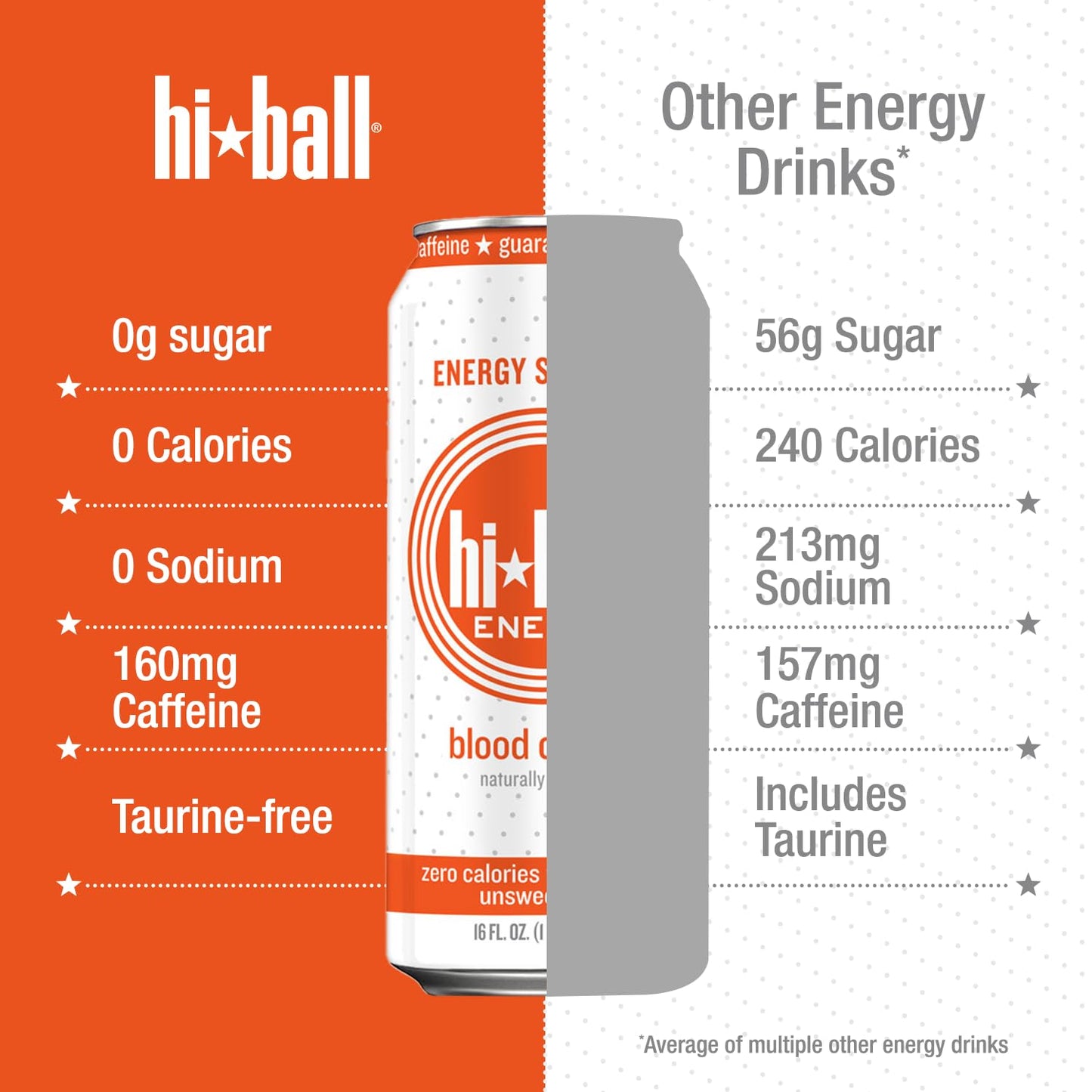 Hiball Energy Caffeinated Sparkling Water, Blood Orange, Sugar Free, 16 Fl Oz (8 Pack)