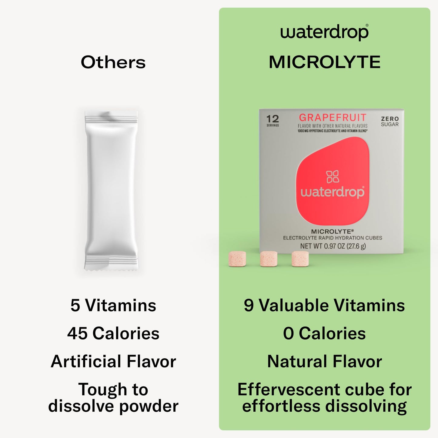 Waterdrop Electrolyte Cubes, Grapefruit Flavor, Zinc, 9 Vitamins & 5 Electrolytes, On The Go Water Enhancer For Still & Sparklin