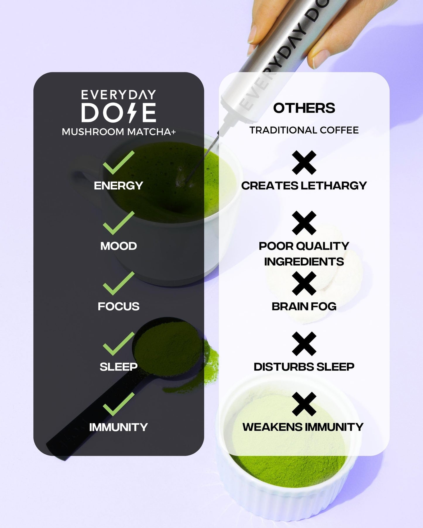 Everyday Dose Mushroom Matcha Powder with Collagen & L-Theanine - 6.3 oz