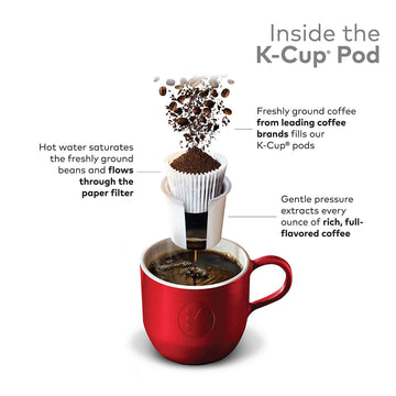 Starbucks Pike Place Medium Roast Coffee 60Count K-Cups Net Wt 26.4 Oz, Chocolate & Toasted Nut, 26.4 Oz