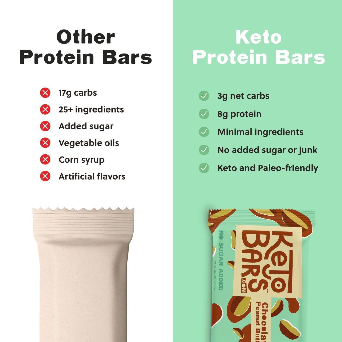 KETO BARS : The Original High Fat, Low Carb, Ketogenic Bar. Gluten Free, Homemade with simple ingredients. [Chocolate Peanut But